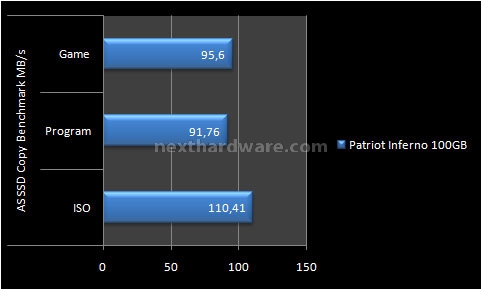 Patriot Inferno 100GB 10. Test: AS SSD BenchMark 1.43704 7