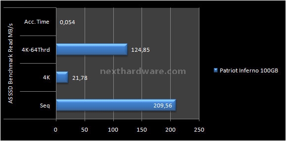 Patriot Inferno 100GB 10. Test: AS SSD BenchMark 1.43704 5