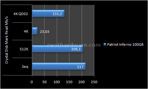 Patriot Inferno 100GB 11. Test: Crystal Disk Mark 3.0 4