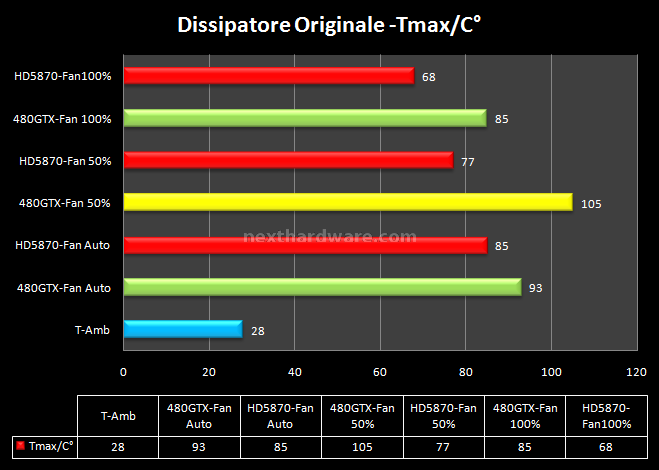 Thermalright Spitfire & VRM-R5 8.Prestazioni - Dissipatore di serie 1