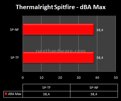 Thermalright Spitfire & VRM-R5 9.Prestazioni - Thermalright Spitfire 2