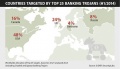 Il traguardo dei 3,5 milioni di nuovi programmi malware sar per la prima volta superato nel 2014, con i Trojan bancari in grande sviluppo. 