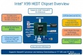 I processori Intel Haswell-E sono ormai alle porte: ecco alcune importanti informazioni a riguardo ...