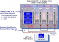 Notebook e all-in-one con schermi da 8k saranno possibili grazie al nuovo eDP.