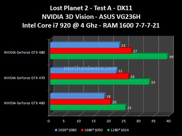 ASUS VG236H - NVIDIA 3D Vision 6. Giochi DX11 1