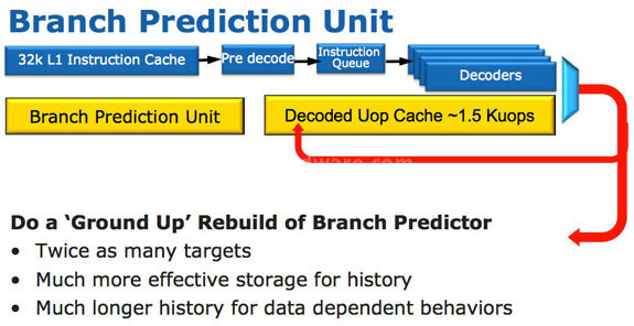 Intel Sandy Bridge - Architettura 4. Front End, Physical Register File e Execution Cluster 2