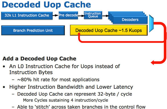 Intel Sandy Bridge - Architettura 4. Front End, Physical Register File e Execution Cluster 1