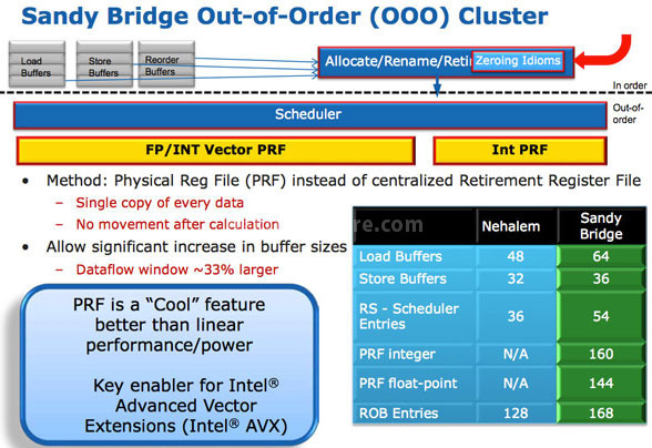 Intel Sandy Bridge - Architettura 4. Front End, Physical Register File e Execution Cluster 3