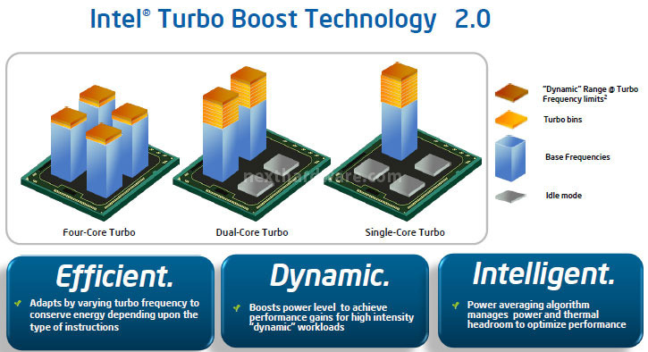 Intel Sandy Bridge - Architettura 2. Turbo Boost 2.0, Hyper Threading, Unlocked Core 1