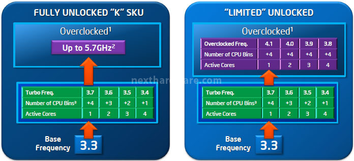 Intel Sandy Bridge - Architettura 2. Turbo Boost 2.0, Hyper Threading, Unlocked Core 3