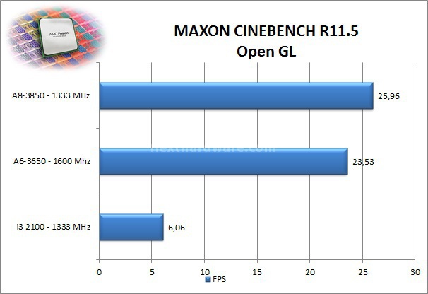 AMD A6-3650 e A8-3850 4. Compressione e Rendering 4