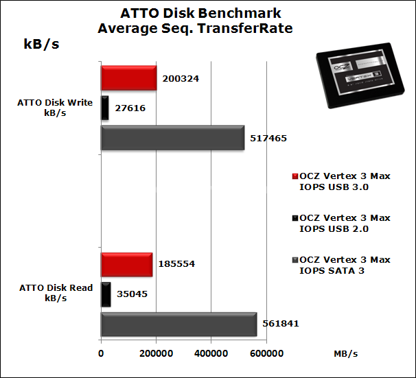 Thermaltake BlacX Duet 5G 4. Prove su disco SATA 3.0 4