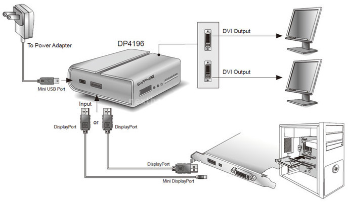 Sapphire VID-2X Display Expander 2. Tecnologia e Funzionamento 1