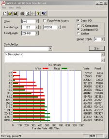 OCZ Vertex 4 512GB, quando il firmware fa la differenza! 7. ATTO Disk & PCMark Vantage 3