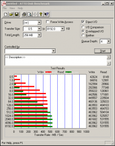 OCZ Vertex 4 512GB, quando il firmware fa la differenza! 7. ATTO Disk & PCMark Vantage 2