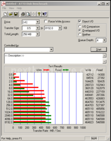 OCZ Vertex 4 512GB, quando il firmware fa la differenza! 7. ATTO Disk & PCMark Vantage 4