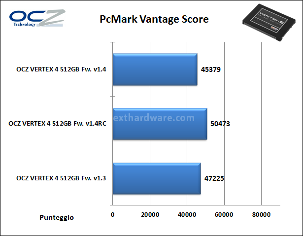 OCZ Vertex 4 512GB, quando il firmware fa la differenza! 7. ATTO Disk & PCMark Vantage 12