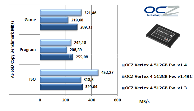 OCZ Vertex 4 512GB, quando il firmware fa la differenza! 6. AS SSD BenchMark 1.6.4237.30508 12