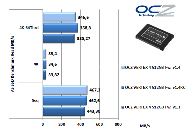 OCZ Vertex 4 512GB, quando il firmware fa la differenza! 6. AS SSD BenchMark 1.6.4237.30508 6