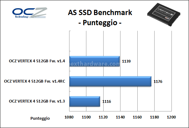 OCZ Vertex 4 512GB, quando il firmware fa la differenza! 6. AS SSD BenchMark 1.6.4237.30508 8