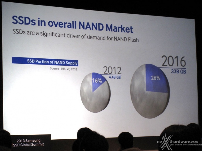 Samsung SSD Global Summit 2013 3. L'evoluzione del mercato NAND Flash 3