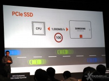 Samsung SSD Global Summit 2013 4. Il futuro dello storage su SSD 5
