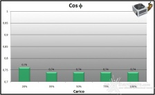 Corsair, la qualità al giusto prezzo 8. Efficienza 13