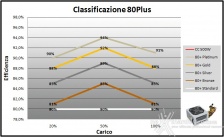 Corsair, la qualità al giusto prezzo 8. Efficienza 15