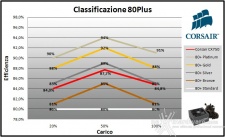 Corsair, la qualità al giusto prezzo 8. Efficienza 3