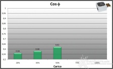 Corsair, la qualità al giusto prezzo 8. Efficienza 19