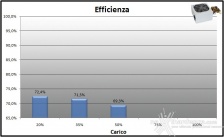 Corsair, la qualità al giusto prezzo 8. Efficienza 20