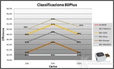 Corsair, la qualità al giusto prezzo 8. Efficienza 21