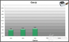 Corsair, la qualità al giusto prezzo 8. Efficienza 16