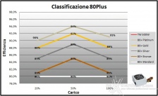 Corsair, la qualità al giusto prezzo 8. Efficienza 18