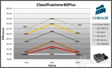 Corsair, la qualità al giusto prezzo 8. Efficienza 12