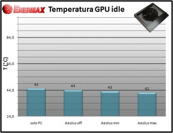 Enermax Aeolus Pure 4. Prova sul campo 4