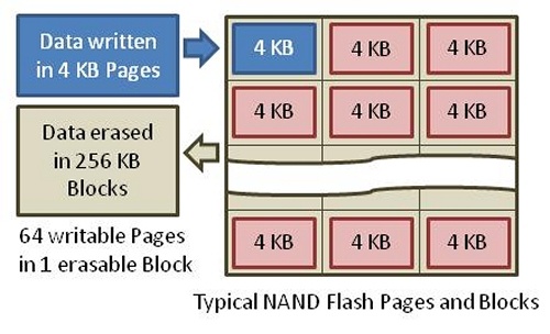 Le memorie NAND Flash, facciamo il punto ... 6