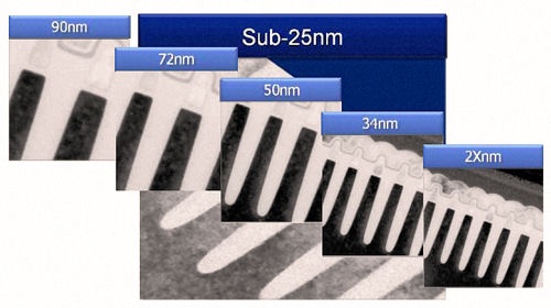 Le memorie NAND Flash, facciamo il punto ... 4. Conclusioni 1