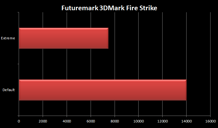 NVIDIA GeForce GTX BATTLEBOX 3. Benchmark 3