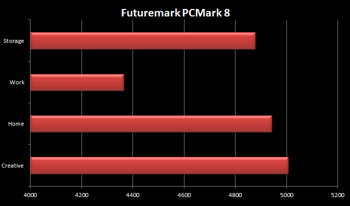 NVIDIA GeForce GTX BATTLEBOX 3. Benchmark 1