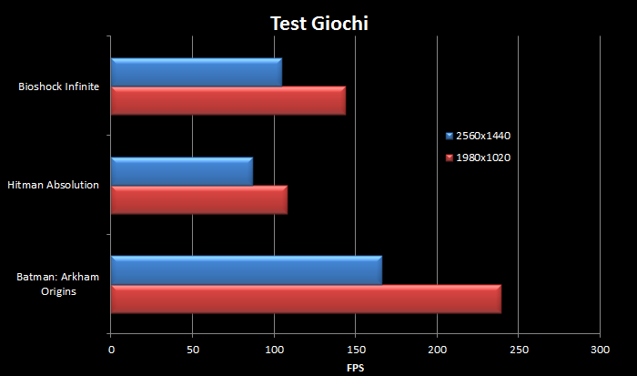 NVIDIA GeForce GTX BATTLEBOX 3. Benchmark 4