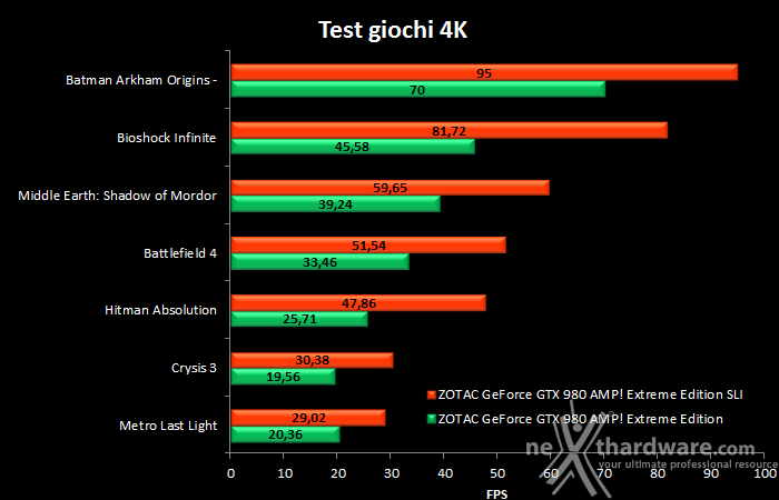 Il gaming 4K secondo ZOTAC 6. Gaming 4K 1