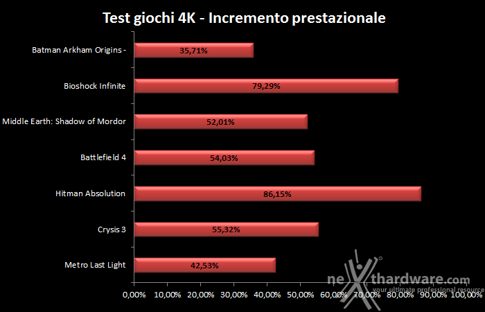 Il gaming 4K secondo ZOTAC 6. Gaming 4K 2