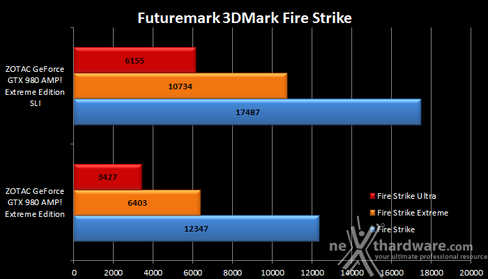 Il gaming 4K secondo ZOTAC 5. 3DMark 1