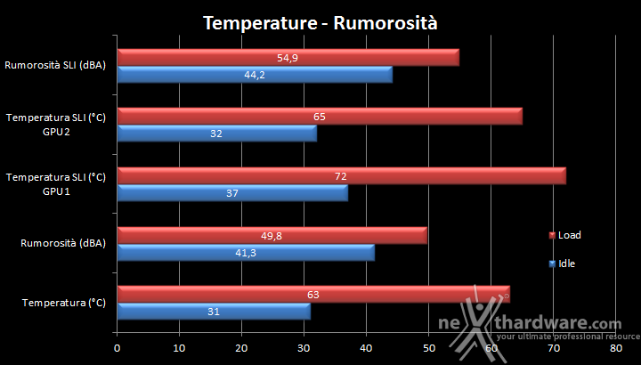 Il gaming 4K secondo ZOTAC 8. Temperature, rumorosità e consumi 1