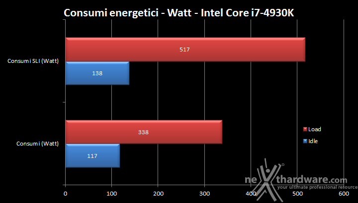 Il gaming 4K secondo ZOTAC 8. Temperature, rumorosità e consumi 2