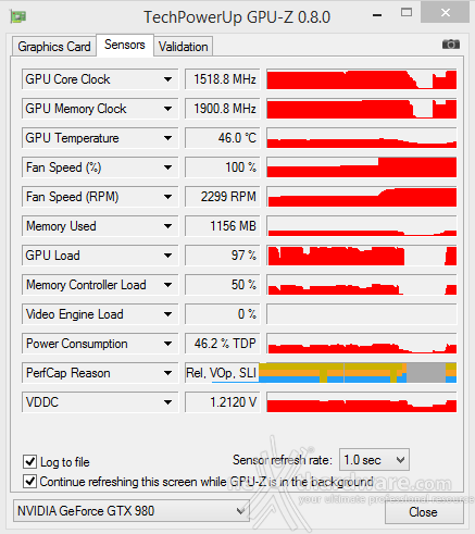 Il gaming 4K secondo ZOTAC 7. Overclock 5