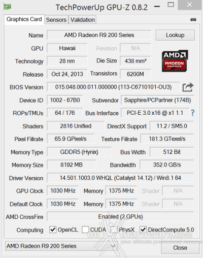 Il gaming 4K secondo SAPPHIRE 2. Layout e PCB 1
