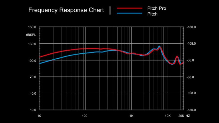 CM Storm Pitch Pro 3