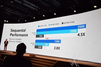 Samsung SSD Global Summit 2015 4. Presentazione nuovi prodotti 4